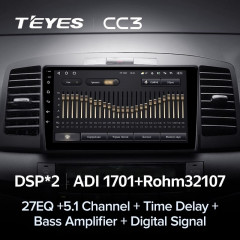 Штатная магнитола Teyes CC3 4/32 Toyota Allion (2001-2007)