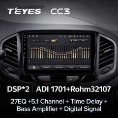 Штатная магнитола Teyes CC3 6/128 Lada Xray (2015-2022)