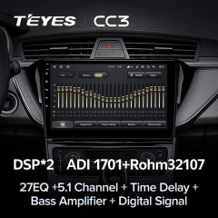 Штатная магнитола Teyes CC3 4/64 Geely GS (2016-2020) F2