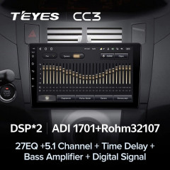 Штатная магнитола Teyes CC3 4/32 Toyota Yaris XP90 (2005-2012) F1