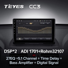 Штатная магнитола Teyes CC3 4/64 Volvo XC90 (2002-2014) F1