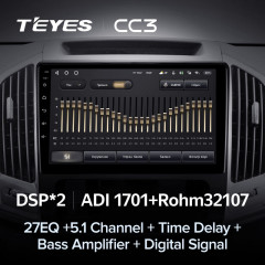 Штатная магнитола Teyes CC3 6/128 Haval H9 (2014-2020)