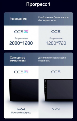 Штатная магнитола Teyes CC3 2K 4/32 Kia K5 (2020-2021)