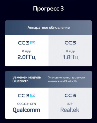 Штатная магнитола Teyes CC3 2K 4/32 Kia K5 (2020-2021)