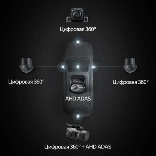 Комплект цифровых камер для установки кругового обзора + AHD ADAS для CC4 PRO