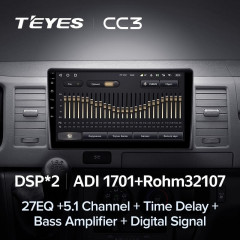 Штатная магнитола Teyes CC3 4/64 Toyota Hiace XH10 H200 (2004-2021)