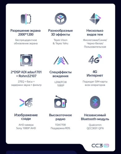 Штатная магнитола Teyes CC3 2K 4/64 Kia Morning 3 (2017-2023) Тип-B