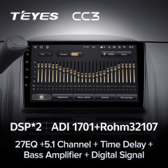 Штатная магнитола Teyes CC3 6/128 Honda CR-V 2 (2001-2006)