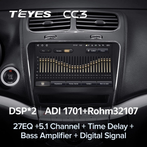 Штатная магнитола Teyes CC3 4/32 Dodge Journey JC (2011-2020)