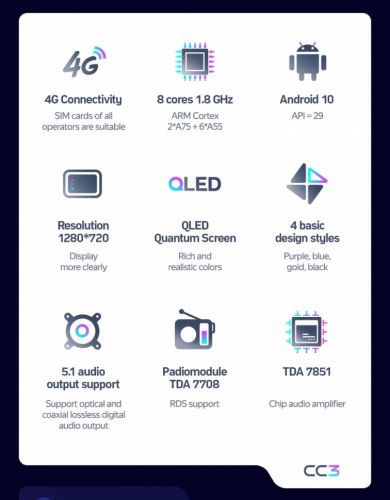 Штатная магнитола Teyes CC3 4/32 Changan Alsvin 3 (2018-2023) (0din)