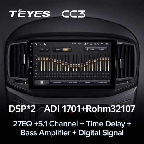Штатная магнитола Teyes CC3 4/64 Hyundai H1 2 (2015-2021) F2