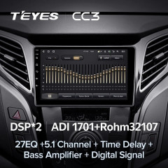 Штатная магнитола Teyes CC3 4/32 Hyundai i40 (2011-2019)