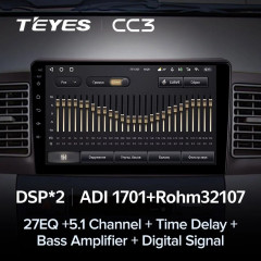 Штатная магнитола Teyes CC3 4/32 Toyota Corolla E130 E120 (2000-2004)