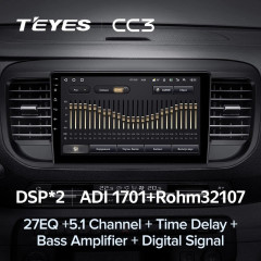Штатная магнитола Teyes CC3 4/64 Citroen Jumpy 3 SpaceTourer (2016-2021)