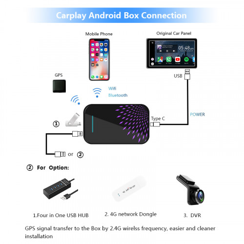 Мультимедийный блок Carmedia AS-CP14 BMW 2020+ C Интерфейсом Carplay